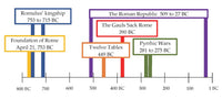 Becoming Rome (Revised Ed.): Foundation, Republic, and Empire in the Words of Eminent Romans by William Dardis and Tom Cox